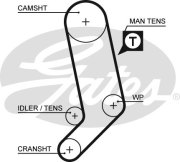 Gates 5 * * * S